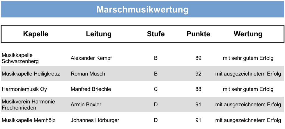 Ergebnisse der Marschmusikwertung