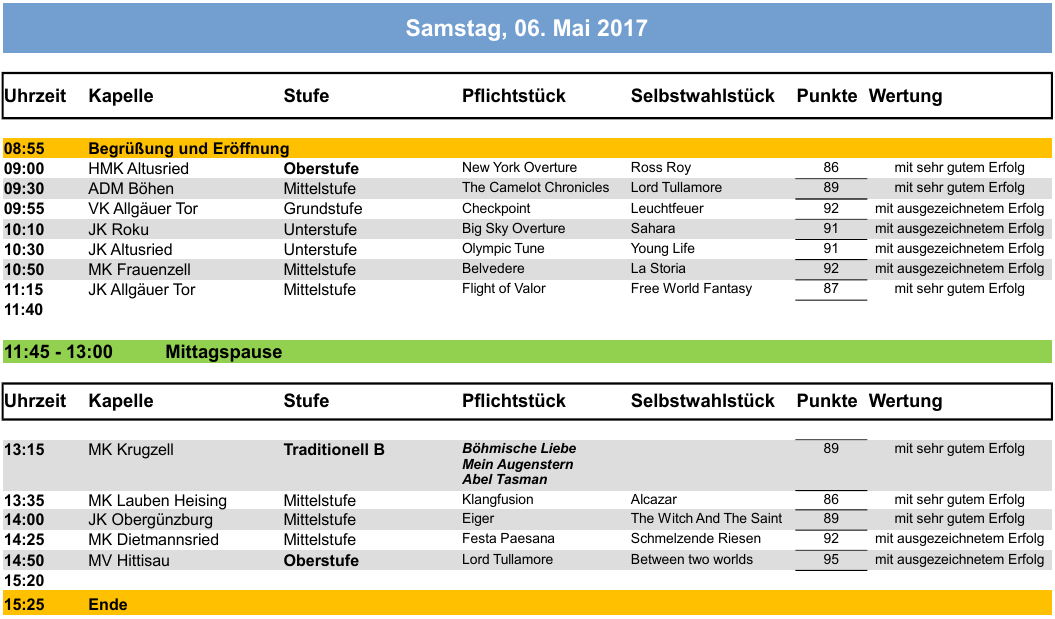 Wertungsspiele Samstag