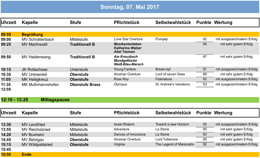 Wertungsspiele Sonntag